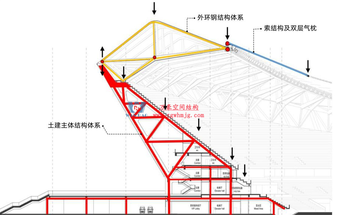標(biāo)桿引領(lǐng),智啟未來(lái)——萬(wàn)豪集團(tuán)營(yíng)銷(xiāo)、設(shè)計(jì)與技術(shù)骨干共赴無(wú)錫奧體中心,現(xiàn)場(chǎng)觀摩學(xué)習(xí)解鎖“創(chuàng)新密碼” 標(biāo)桿引領(lǐng),智啟未來(lái)——萬(wàn)豪集團(tuán)營(yíng)銷(xiāo)、設(shè)計(jì)與技術(shù)骨干共赴無(wú)錫奧體中心,現(xiàn)場(chǎng)觀摩學(xué)習(xí)解鎖“創(chuàng)新密碼”