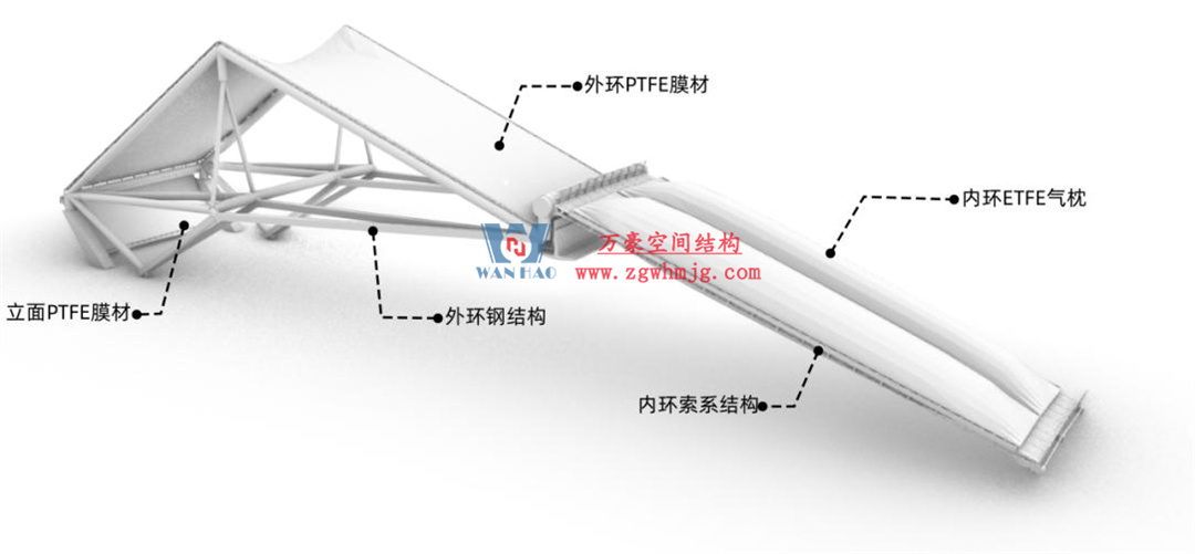 標(biāo)桿引領(lǐng),智啟未來(lái)——萬(wàn)豪集團(tuán)營(yíng)銷(xiāo)、設(shè)計(jì)與技術(shù)骨干共赴無(wú)錫奧體中心,現(xiàn)場(chǎng)觀摩學(xué)習(xí)解鎖“創(chuàng)新密碼” 標(biāo)桿引領(lǐng),智啟未來(lái)——萬(wàn)豪集團(tuán)營(yíng)銷(xiāo)、設(shè)計(jì)與技術(shù)骨干共赴無(wú)錫奧體中心,現(xiàn)場(chǎng)觀摩學(xué)習(xí)解鎖“創(chuàng)新密碼”